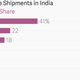 Image for article titled Xiaomi is turning to an old-fashioned tactic to sell phones in India—newspaper ads
